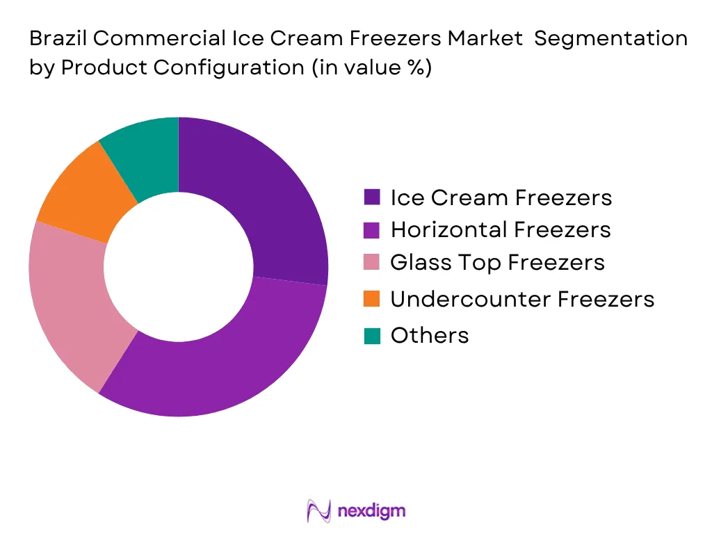 Brazil Commercial Ice Cream Freezers Market by Product type