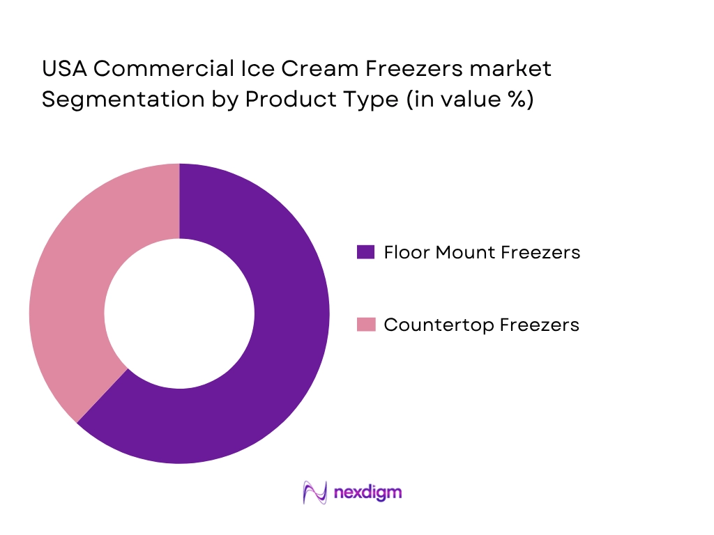 USA Commercial Ice Cream Freezers Market by Product type