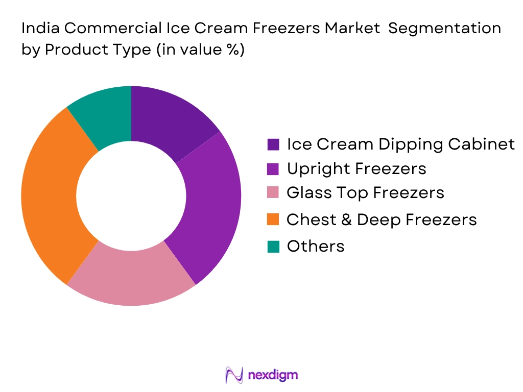 India Commercial Ice Cream Freezers Market by Product type