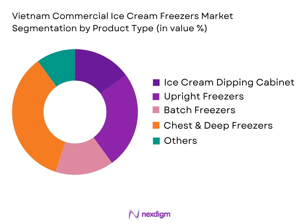 Vietnam Commercial Ice Cream Freezers Market by Product type