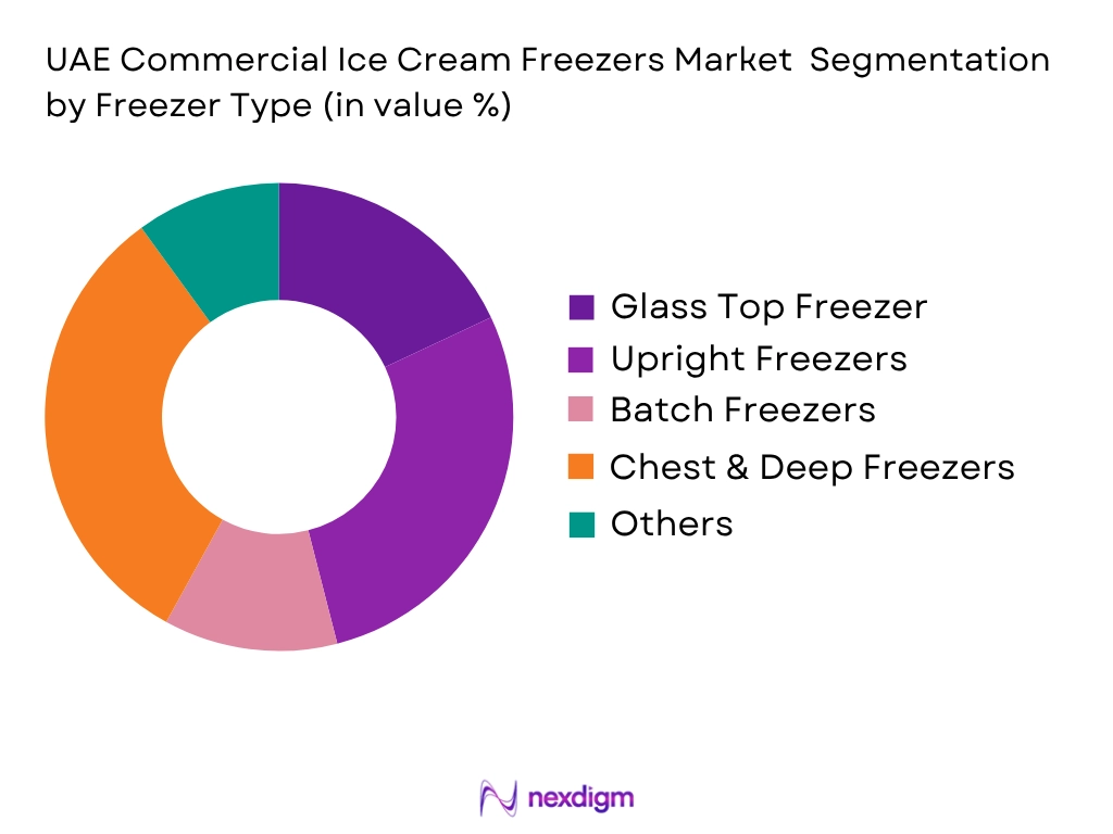 UAE Commercial Ice Cream Freezers Market by Freezer type