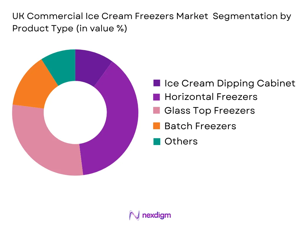 UK Commercial Ice Cream Freezers Market by Product type
