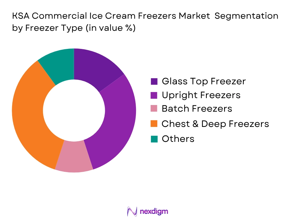 KSA Commercial Ice Cream Freezers Market by Freezer type