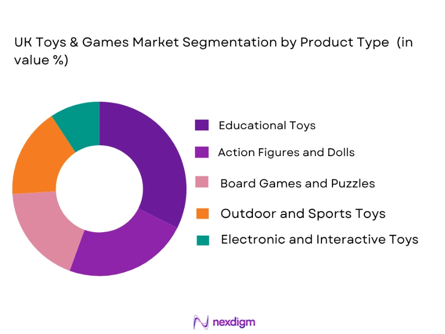 UK Toys and Games Market by Product type