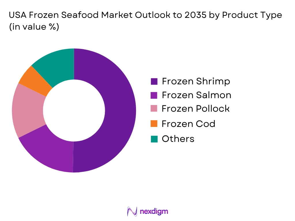 USA Frozen Seafood Market by Product type