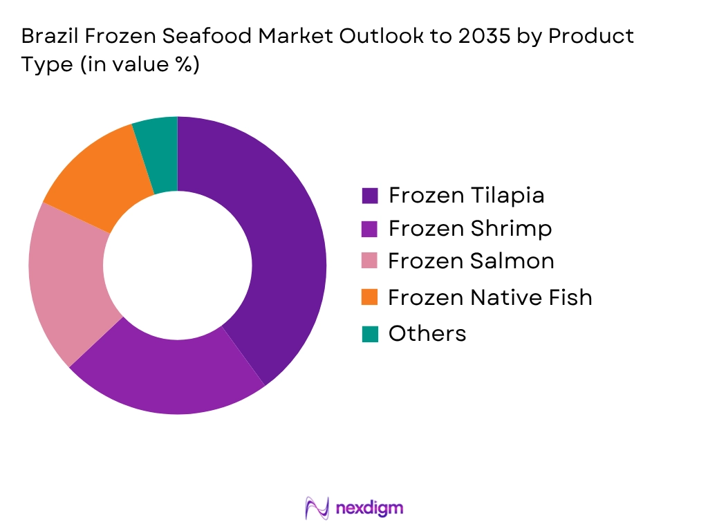 Brazil Frozen Seafood Market by Product type