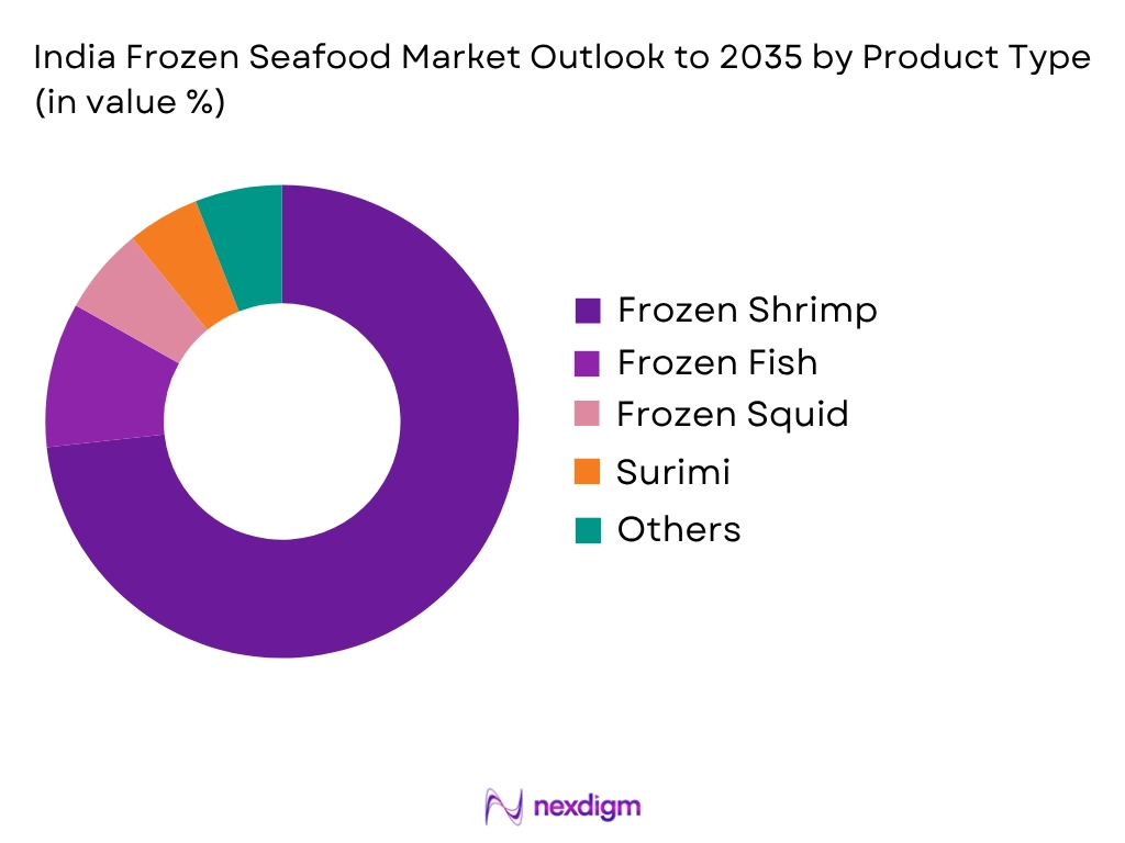 India Frozen Seafood Market by Product type