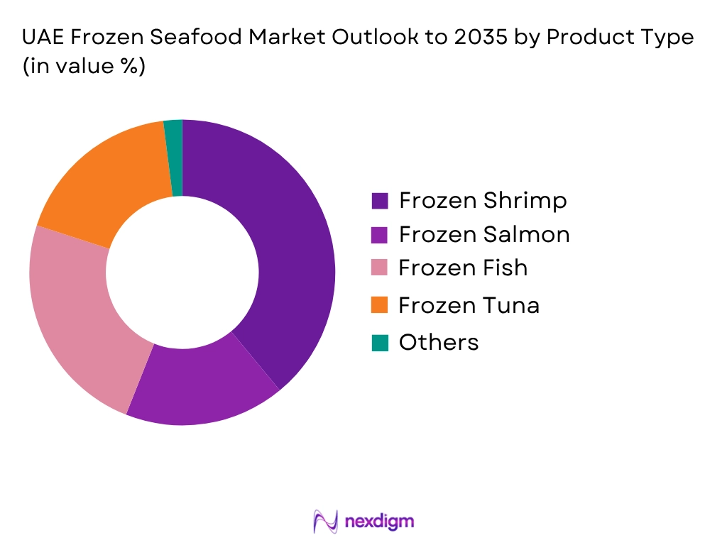UAE Frozen Seafood Market by Product type