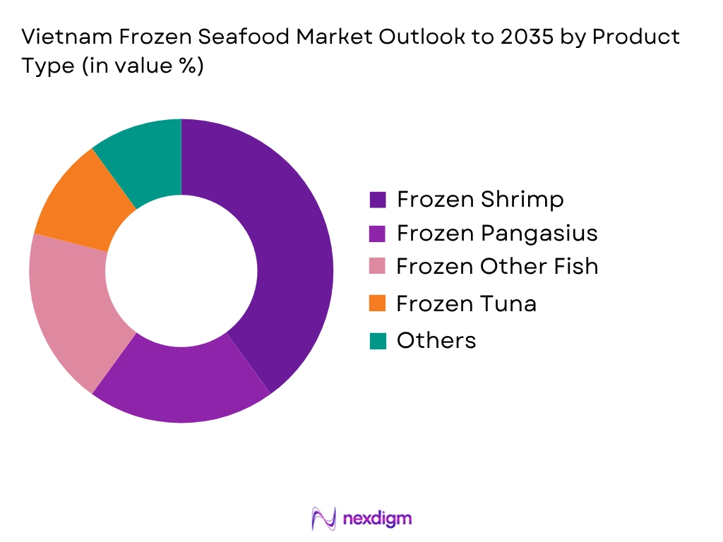 Vietnam Frozen Seafood Market by Product type