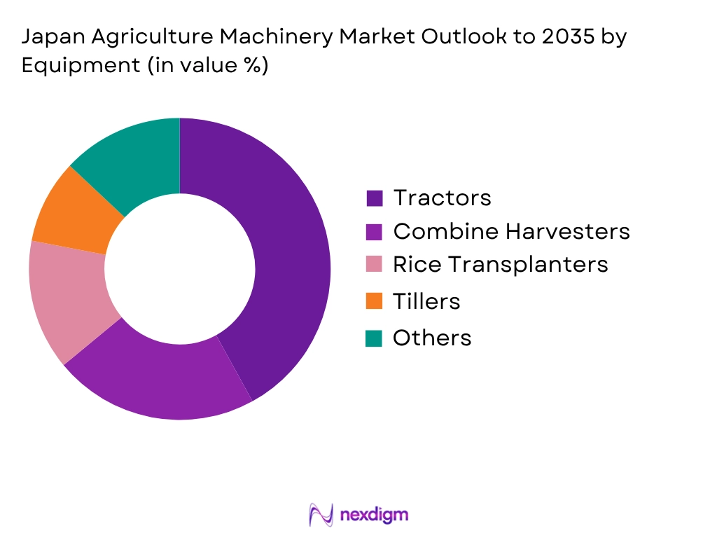Japan Agriculture Machinery Market by Equipment type