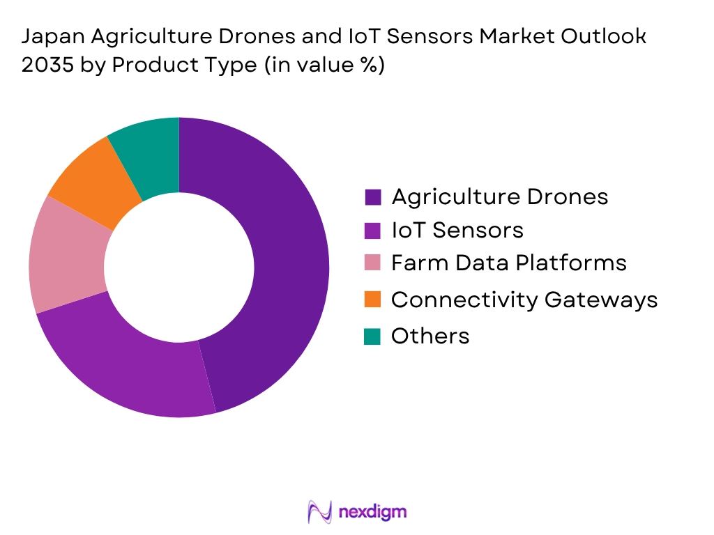 Japan Agriculture Drones and IoT Sensors Market by Product type