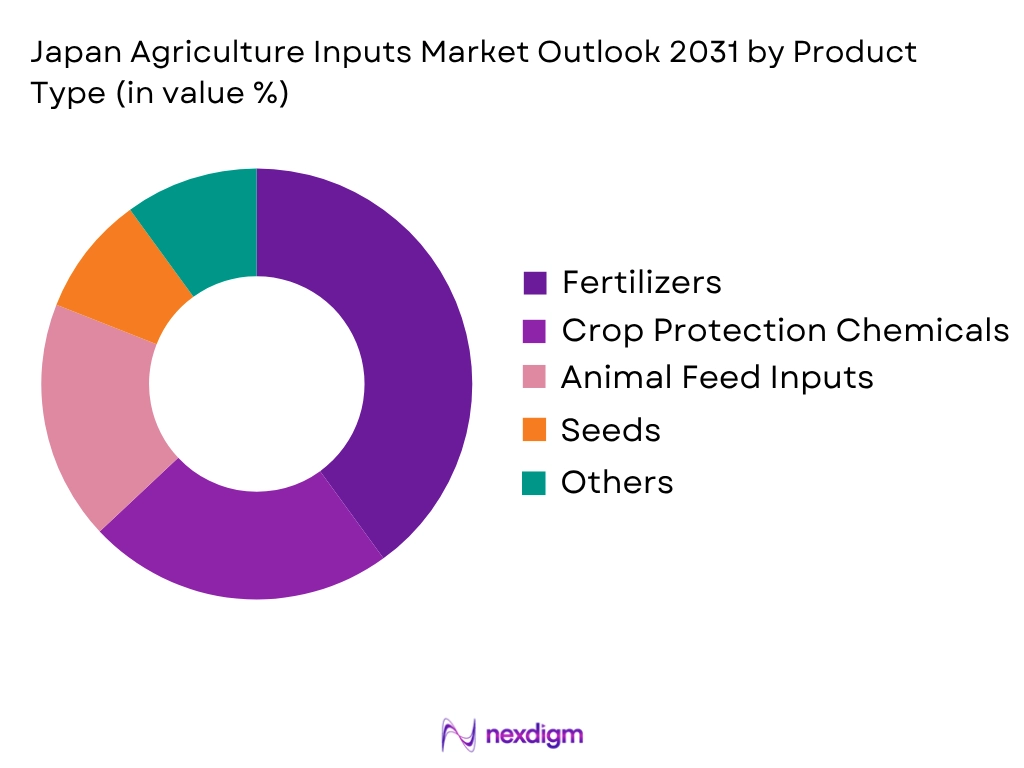 Japan Agriculture Inputs Market by Product type