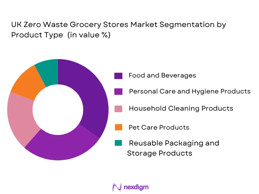 UK Zero Waste Grocery Stores Market by Product type