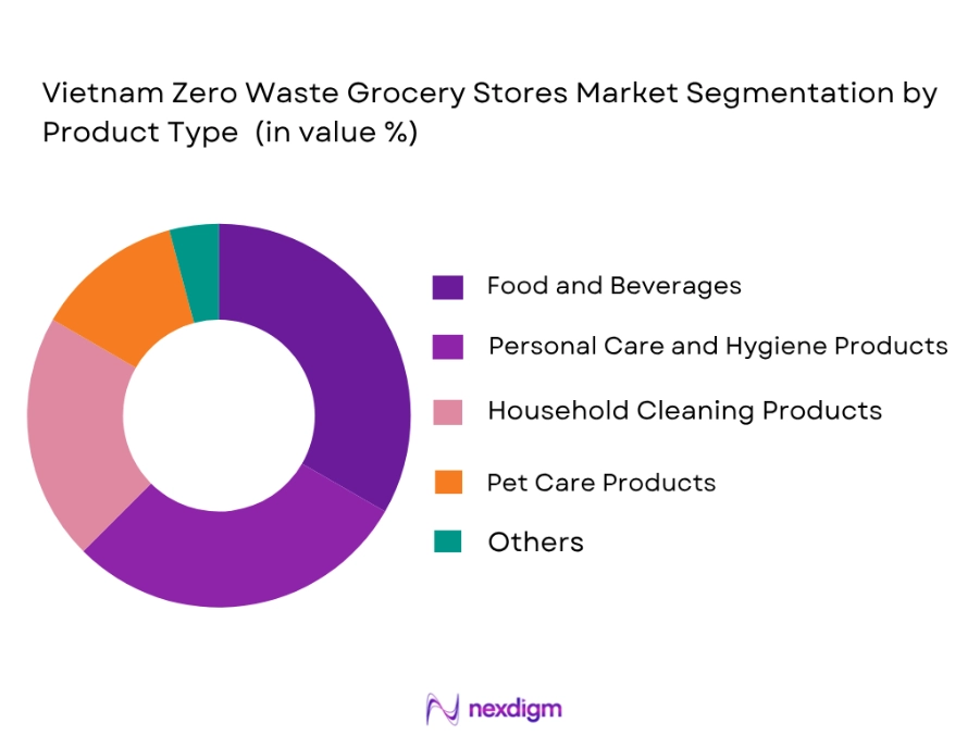Vietnam Zero Waste Grocery Stores Market by Product type