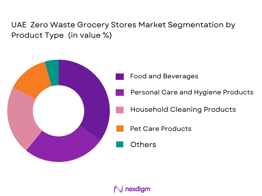 UAE Zero Waste Grocery Stores Market by Product Type