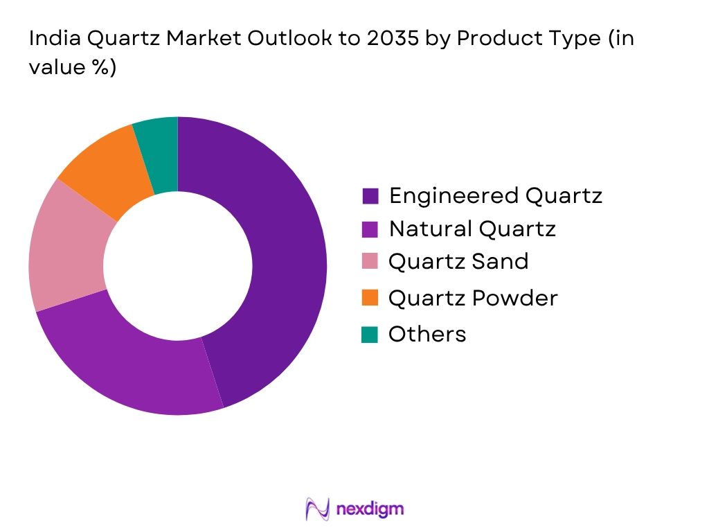 India Quartz Market by Product type