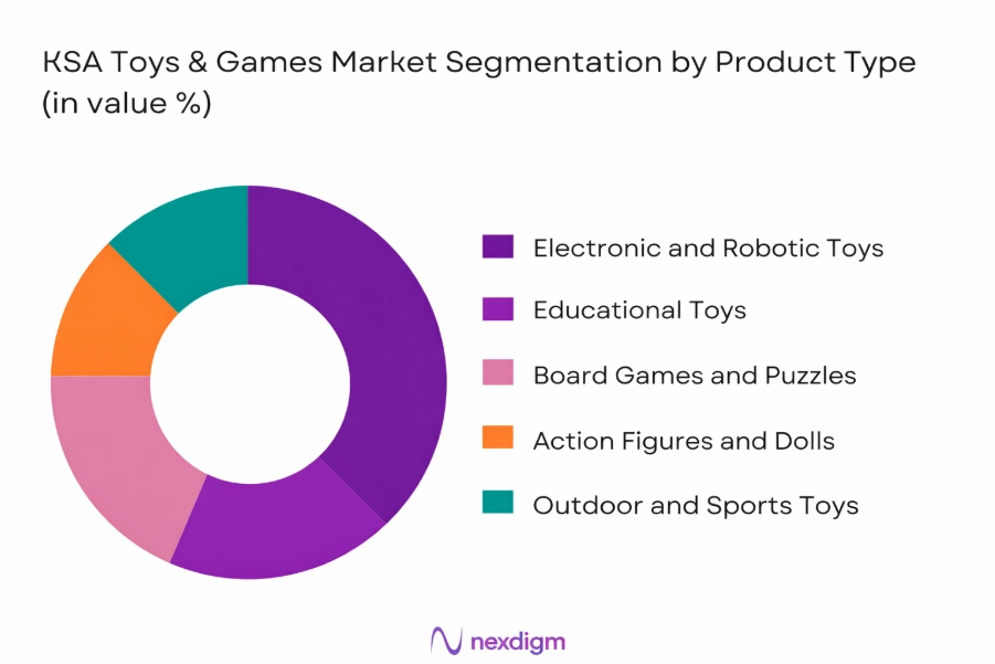 KSA Toys And Games Market by Product type