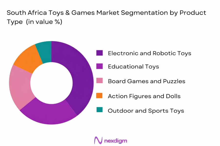 South Africa Toys And Games Market by Product type