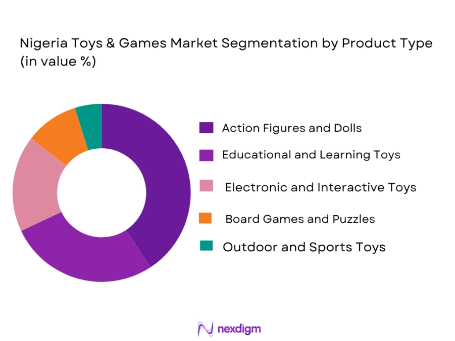 Nigeria Toys And Games Market by Product type