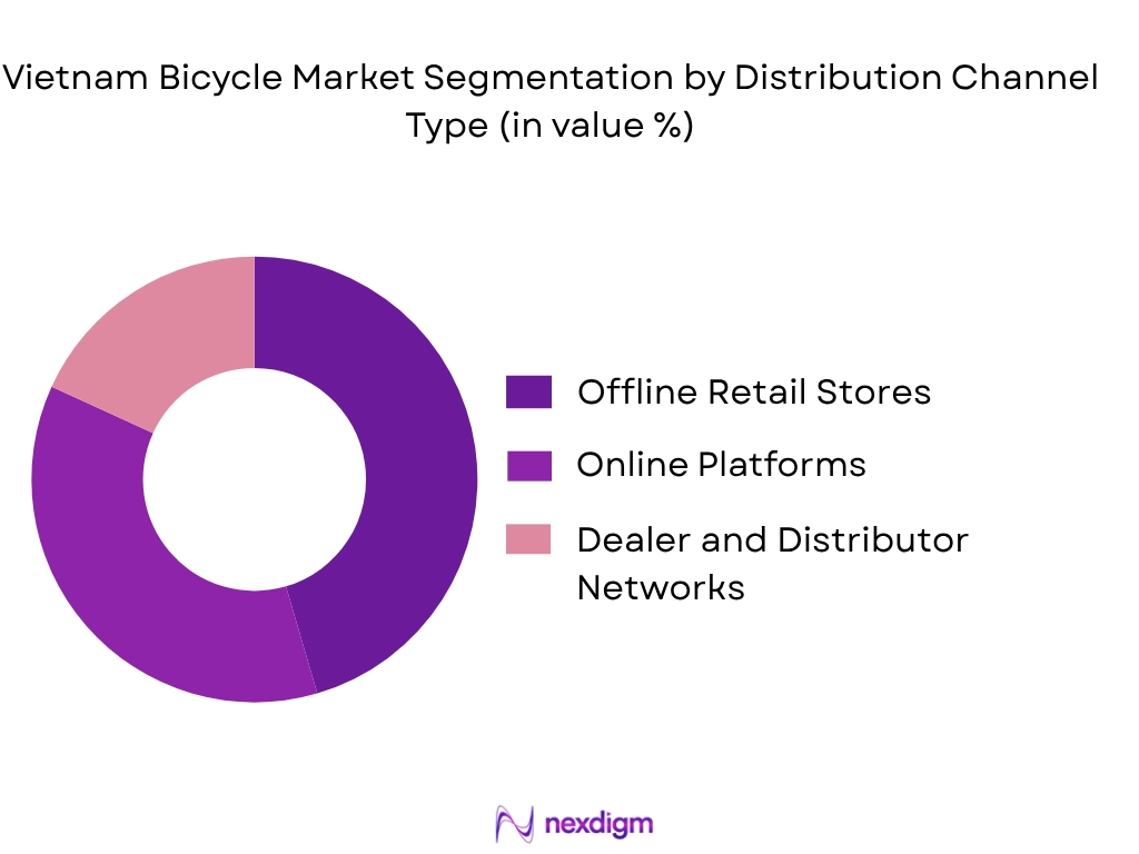 Vietnam bicycle market by distribution channel