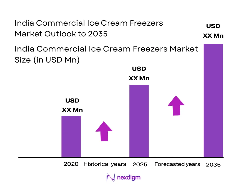 India Commercial Ice Cream Freezers Market