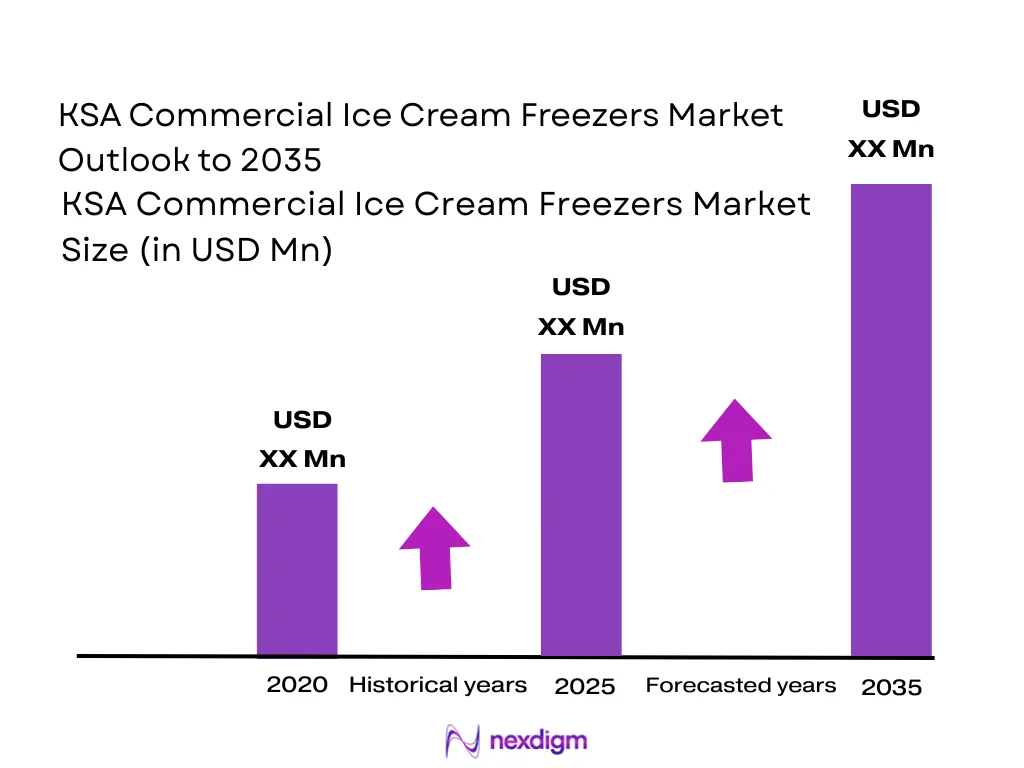 KSA Commercial Ice Cream Freezers Market