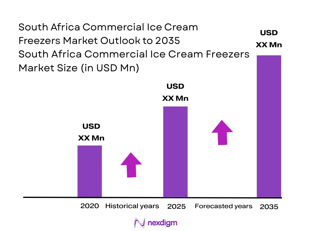 South Africa Commercial Ice Cream Freezers Market
