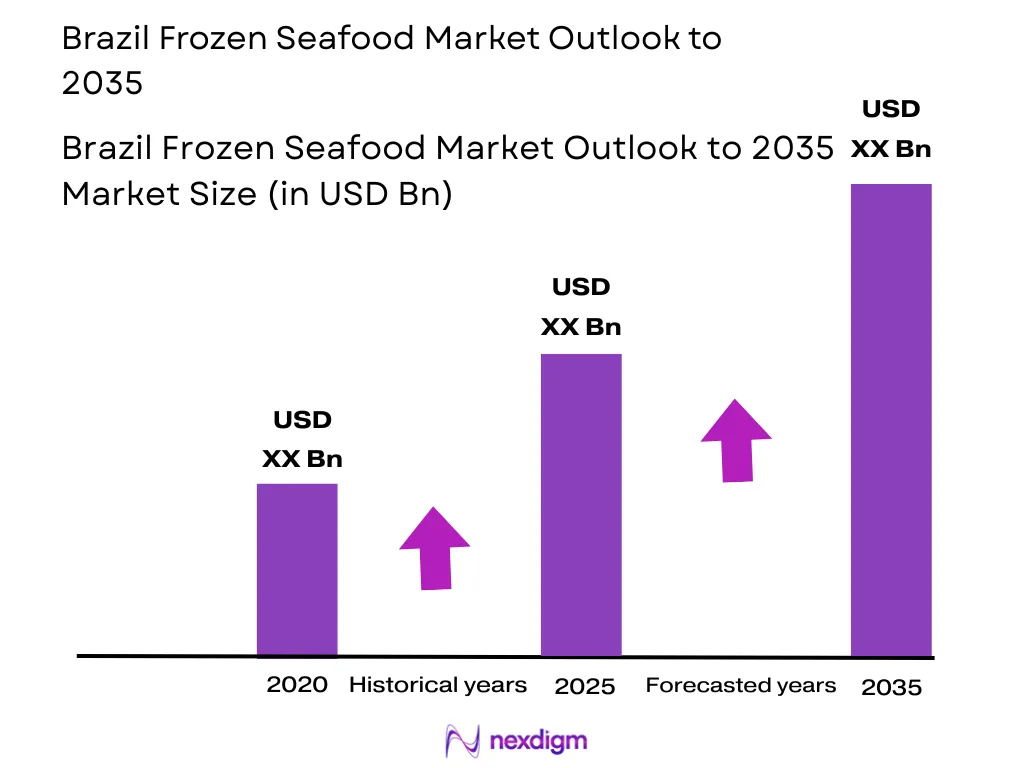 Brazil Frozen Seafood Market