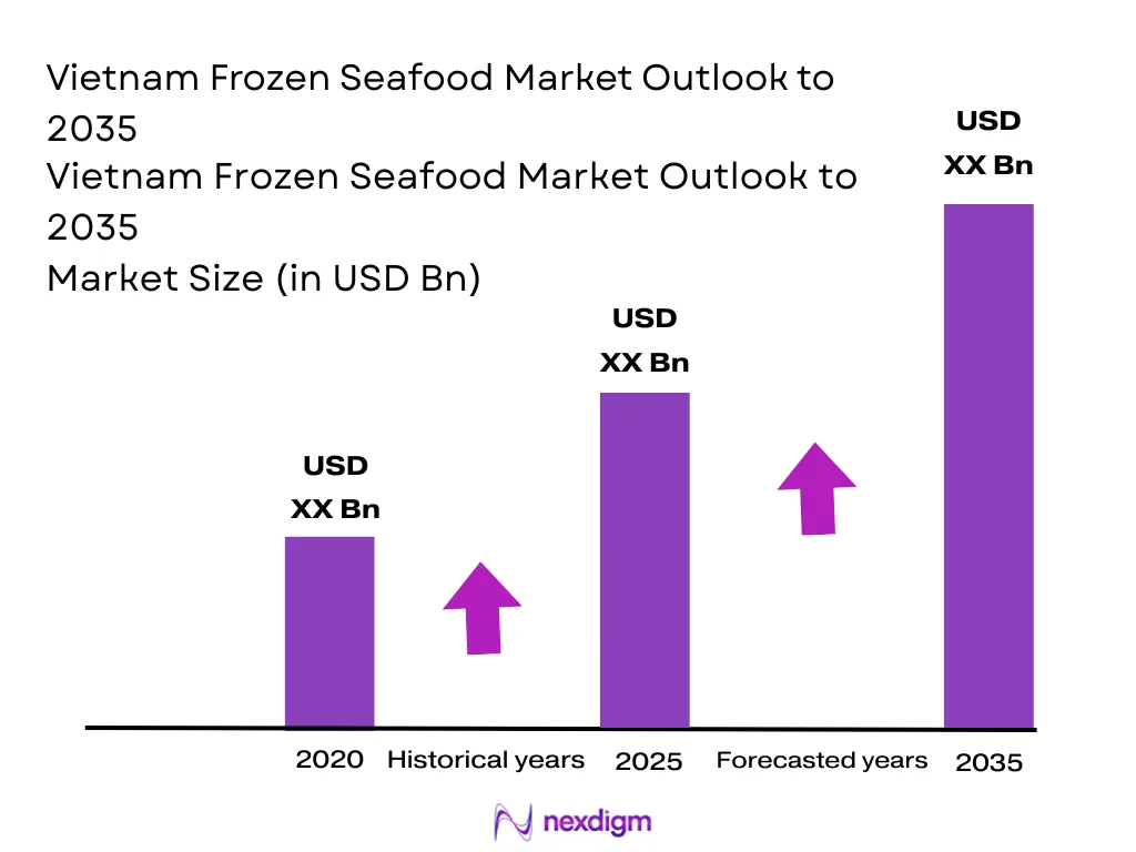 Vietnam Frozen Seafood Market