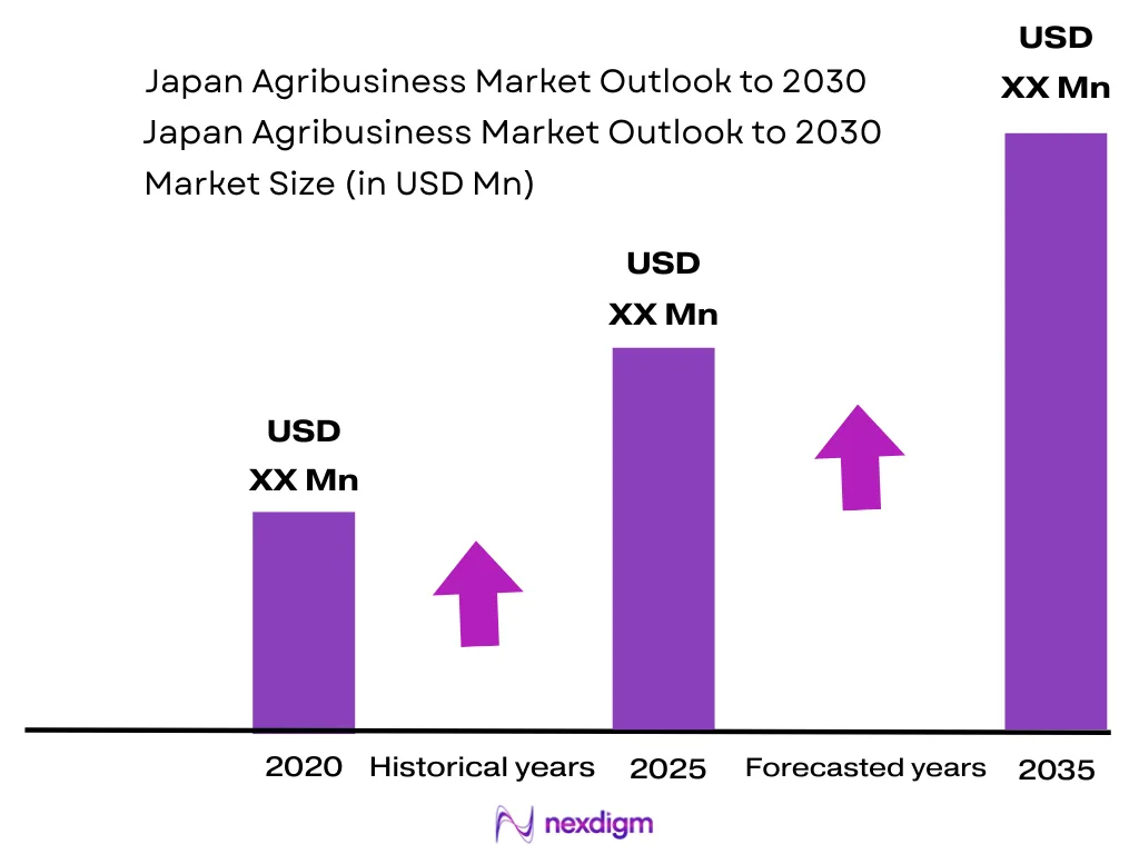 Japan Agribusiness Market