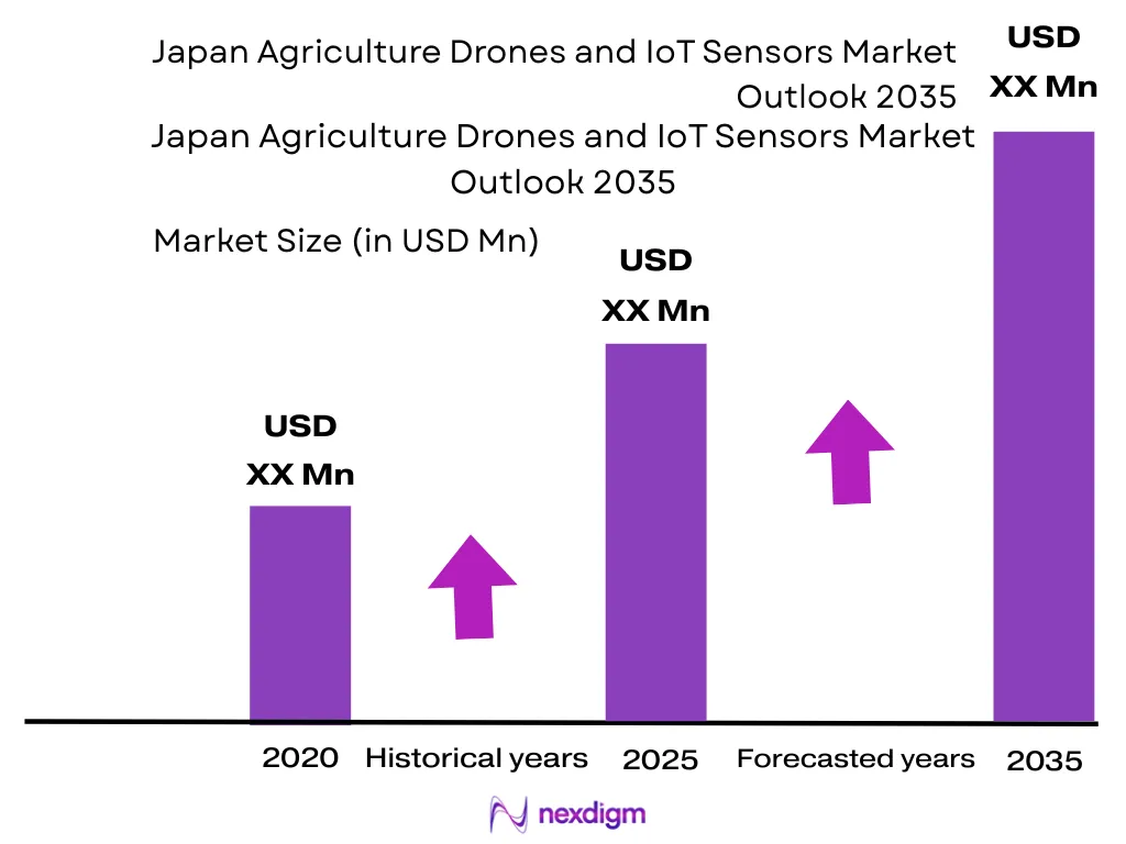 Japan Agriculture Drones and IoT Sensors Market