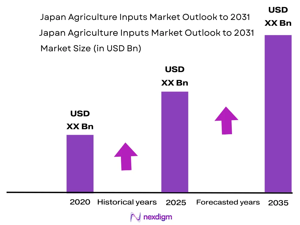 Japan Agriculture Inputs Market
