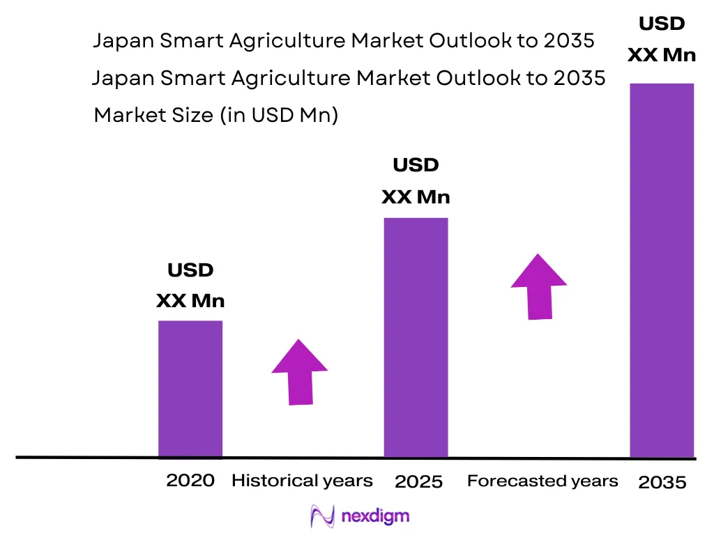 Japan Smart Agriculture Market