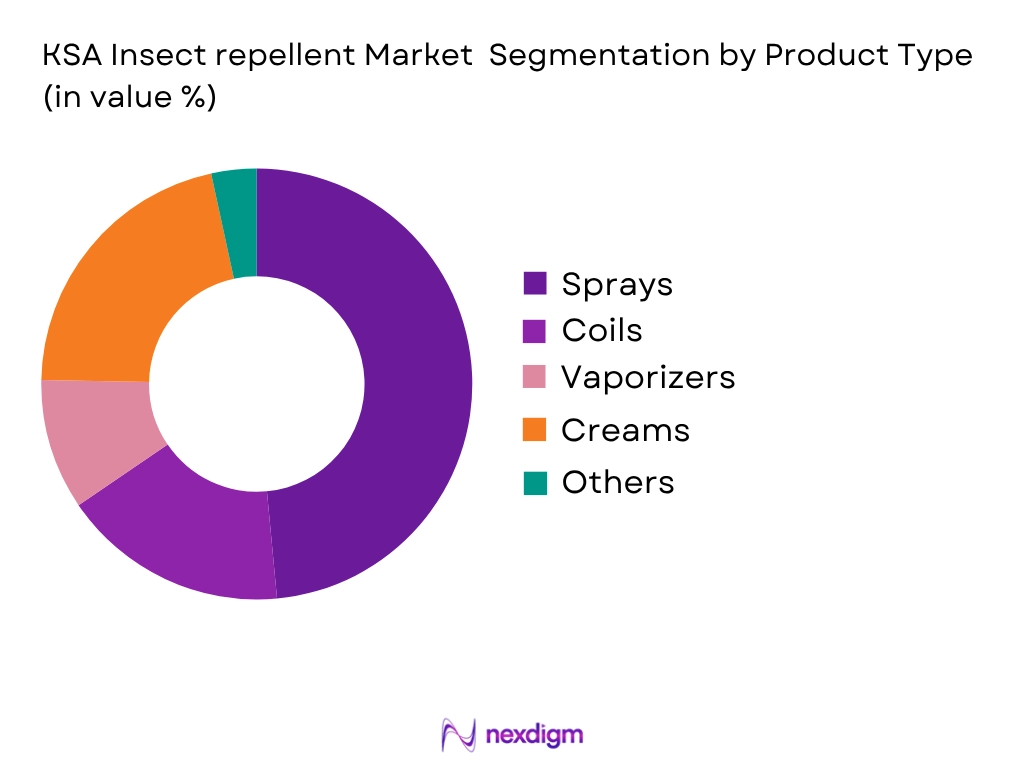 KSA Insect Repellent Market By Product type