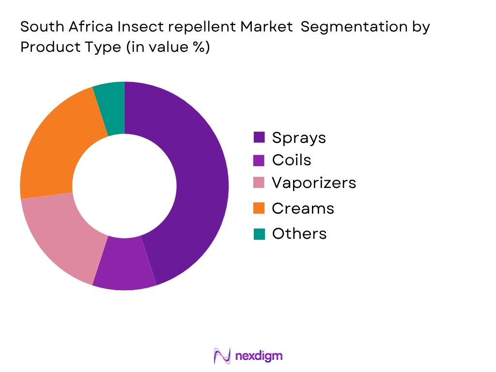 South Africa Insect Repellent Market by Product type