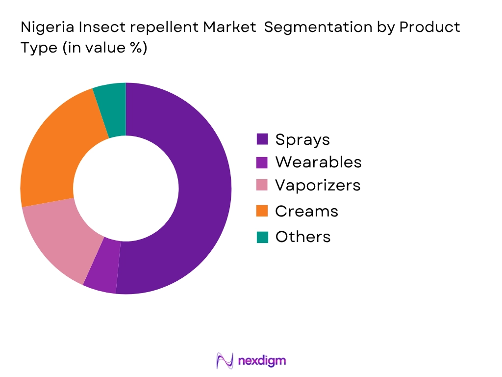 Nigeria Insect Repellent Market by Product type