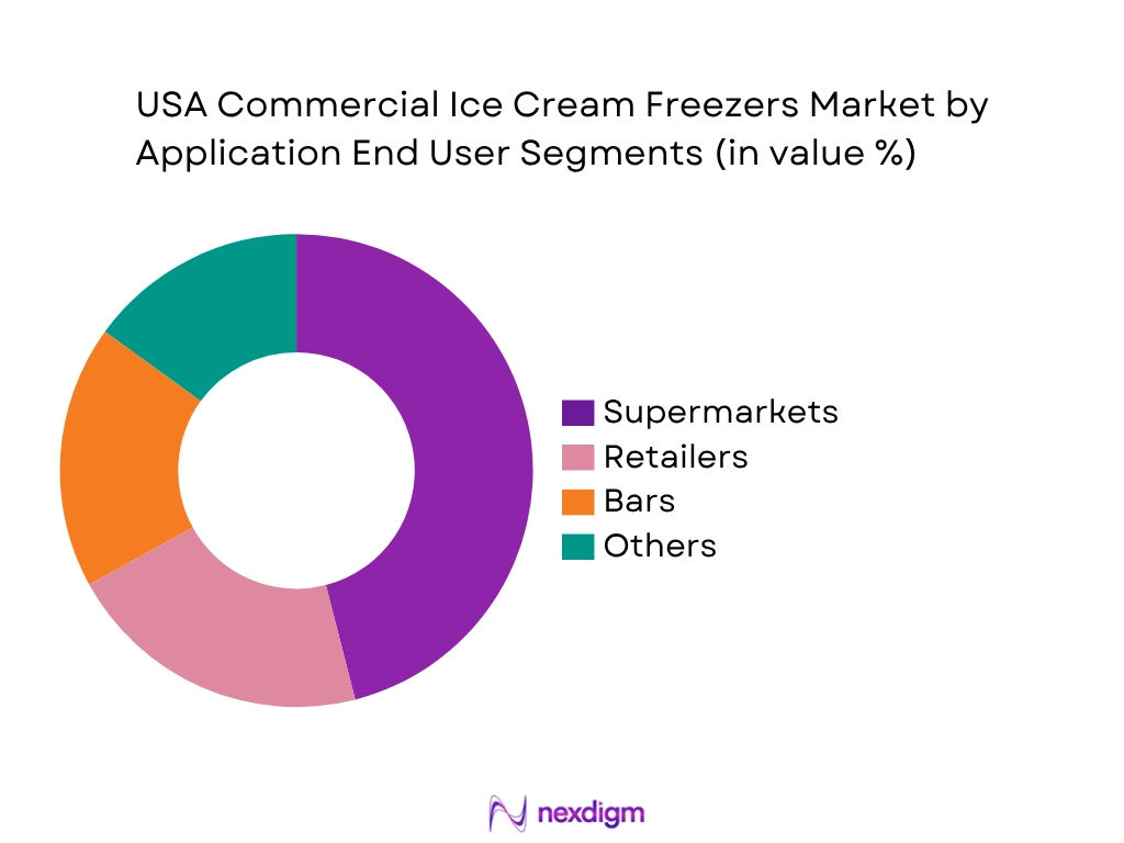 USA Commercial Ice Cream Freezers Market by Application type