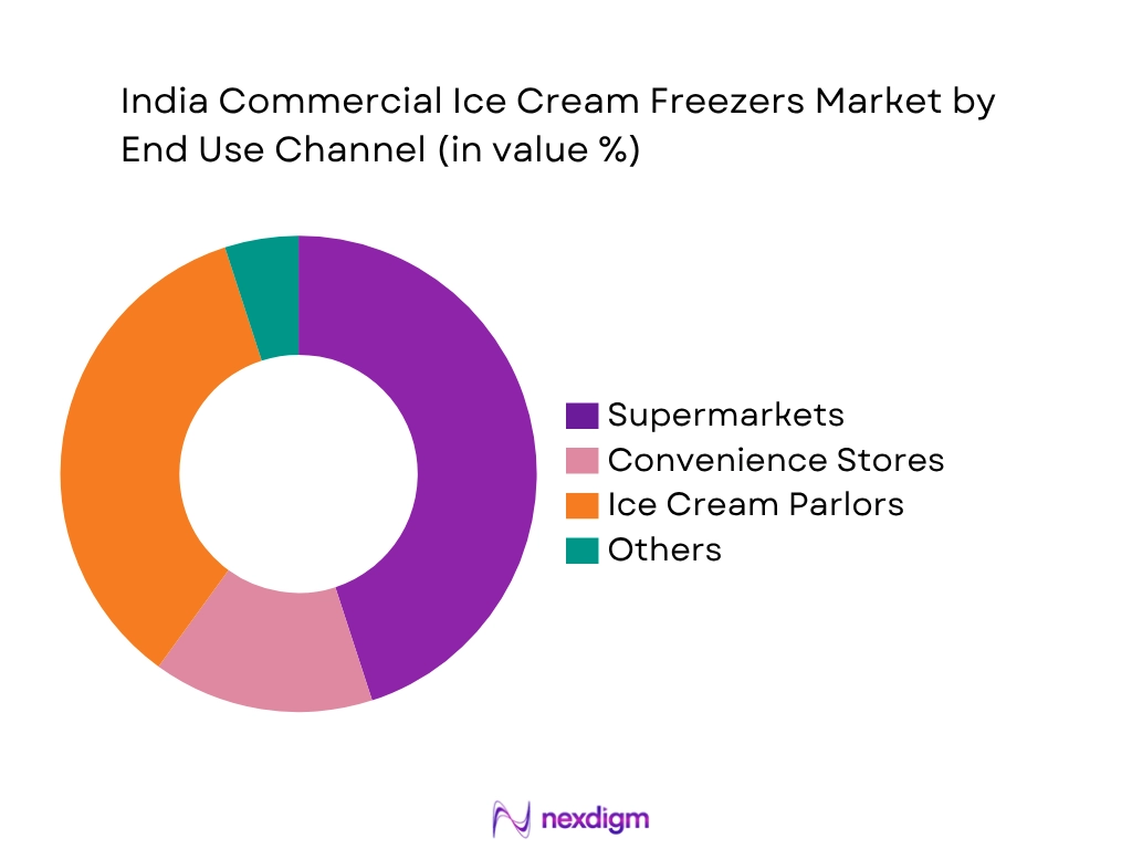 India Commercial Ice Cream Freezers Market by End user