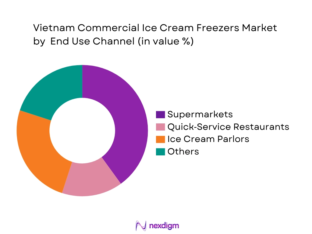 Vietnam Commercial Ice Cream Freezers Market by End user