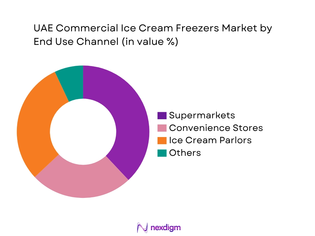 UAE Commercial Ice Cream Freezers Market By End user