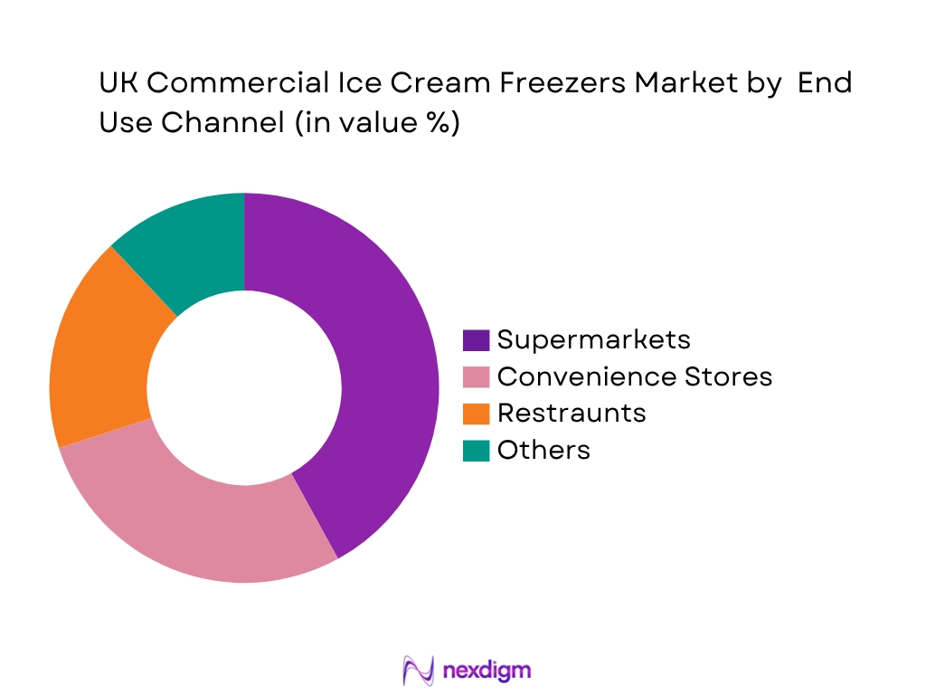 UK Commercial Ice Cream Freezers Market End User