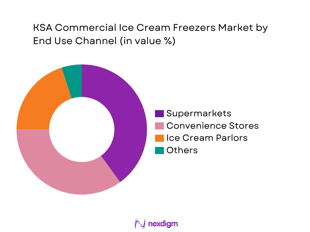 KSA Commercial Ice Cream Freezers Market by End User