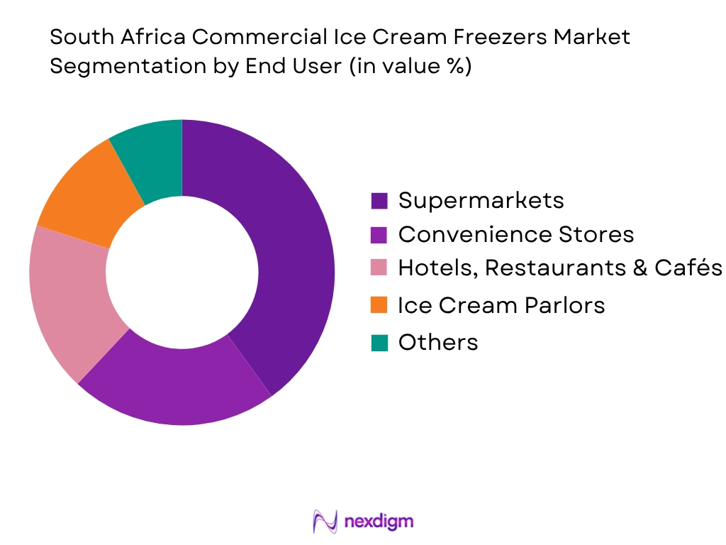 South Africa Commercial Ice Cream Freezers Market by End User