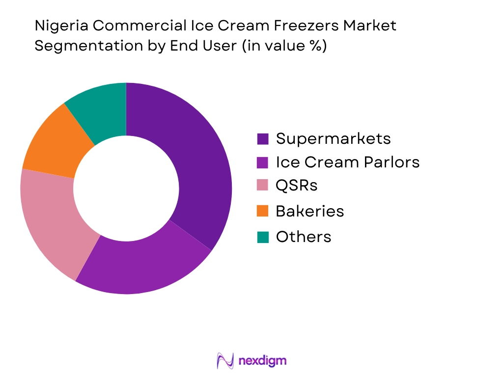 Nigeria Commercial Ice Cream Freezers Market by End User