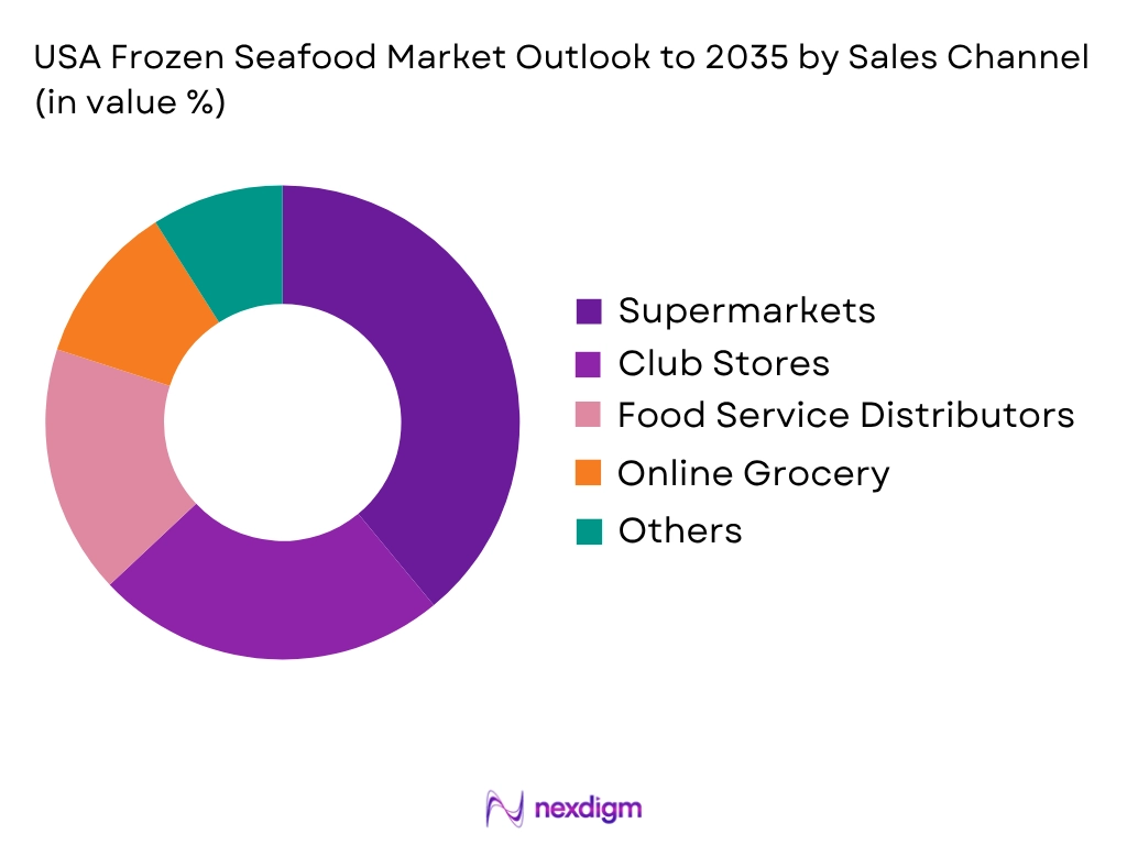 USA Frozen Seafood Market by Sales Channel