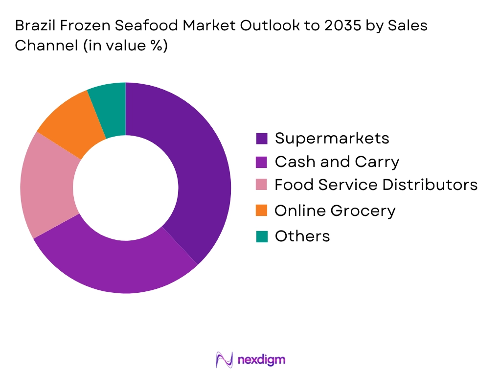 Brazil Frozen Seafood Market by Sales Channel