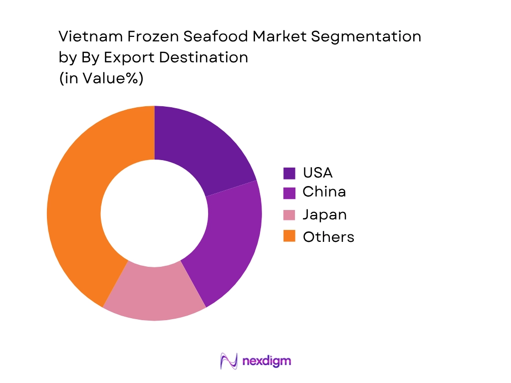 Vietnam Frozen Seafood Market by Export Destination
