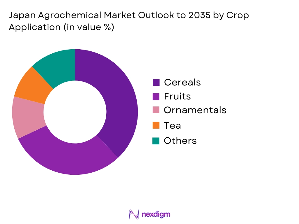 Japan Agrochemical Market by Crop Production