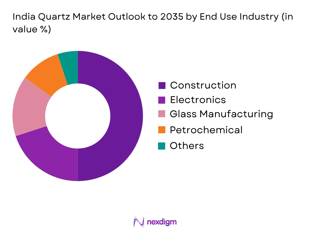 India Quartz Market by End User
