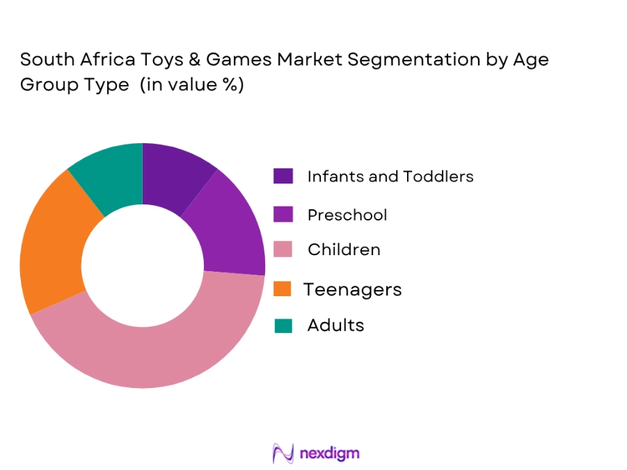 South Africa Toys And Games Market by Age group